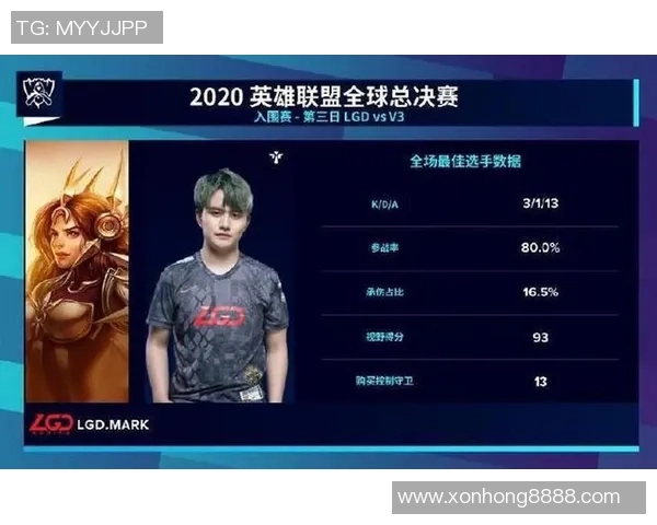 英雄联盟心理素质排名分析V5战队表现创新高引发热议 英雄联盟心理素质排名分析V5战队表现创新高引发热议